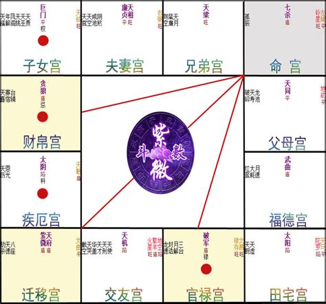 火星入疾厄宮|紫微斗數【火星星入疾厄宮】解析